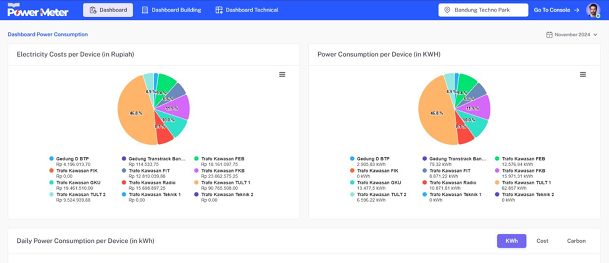 Dashboard Umum Daily UI